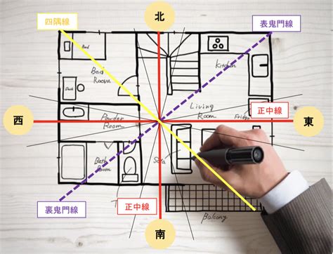 住宅風水方位|【風水の方位・方角を完全解説！】各方角に適した色。